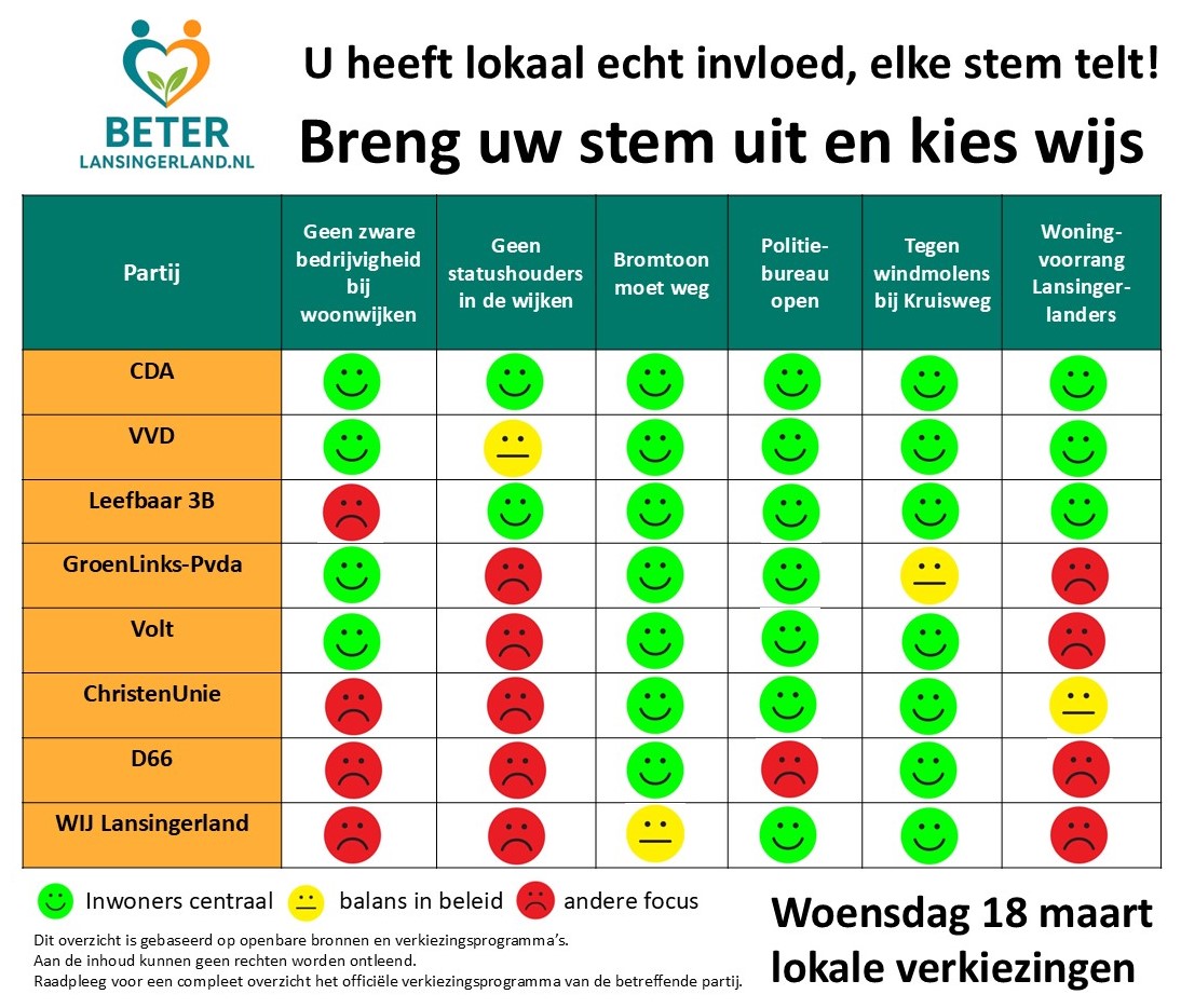 stemwijzer